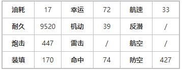 《碧蓝航线》花园新泽西UR战列舰强度解析