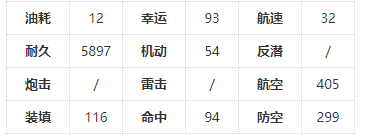 《碧蓝航线》获得SR航母小企业舰船攻略