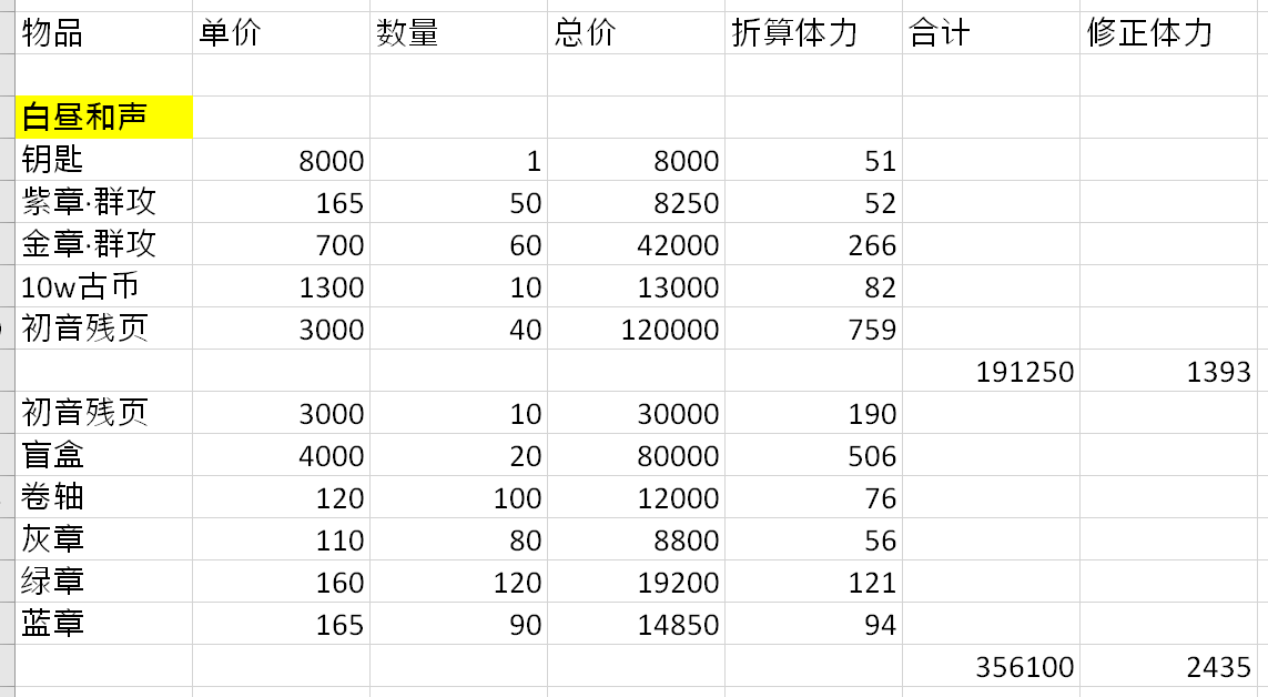 《幻书启世录》初音联动商店兑换介绍