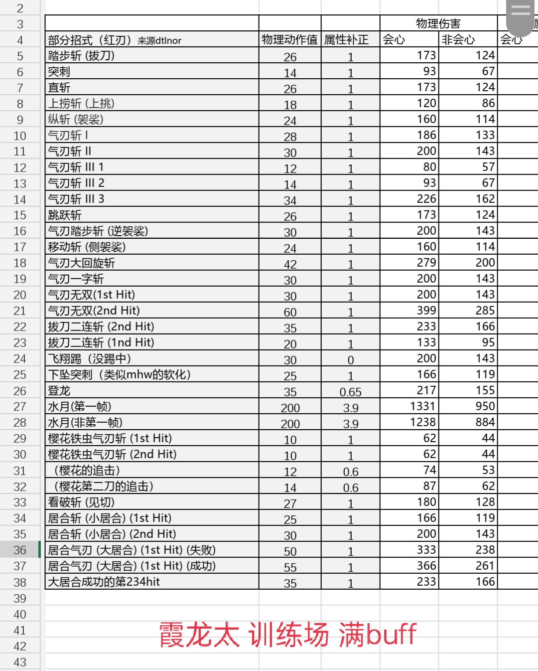《怪物猎人崛起》3.0版本轰太与霞太对比介绍