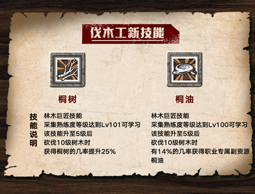 《明日之后》伐木工新技能介绍