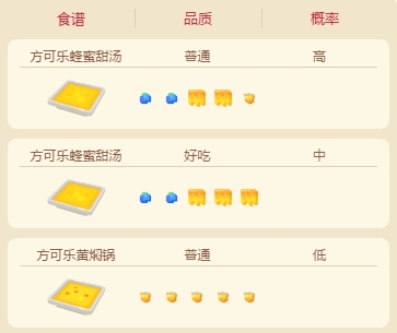 《宝可梦大探险》独角虫技能搭配攻略