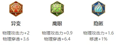 《王者荣耀》2021年花木兰玩法介绍