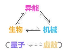 《崩坏3》4.9版本虚数属性解析