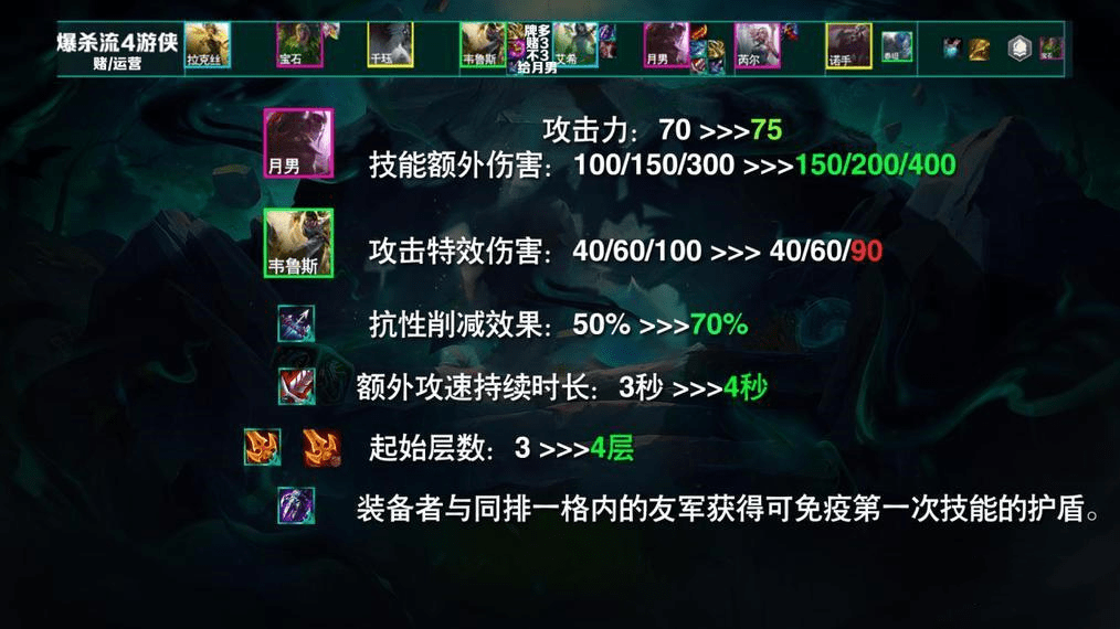 《云顶之弈》多套T0阵容介绍