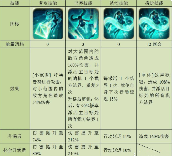 《幻书启世录》初音未来技能强度解析