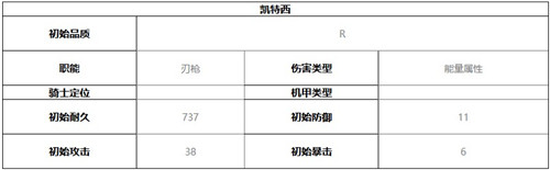 终末阵线伊诺贝塔凯特西技能介绍及强度分析