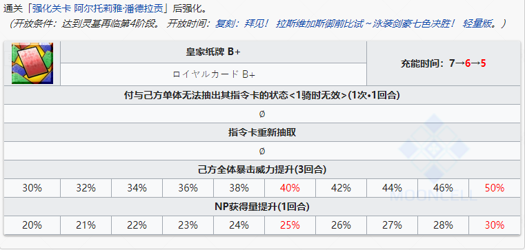 《FGO》2021年6月活动介绍