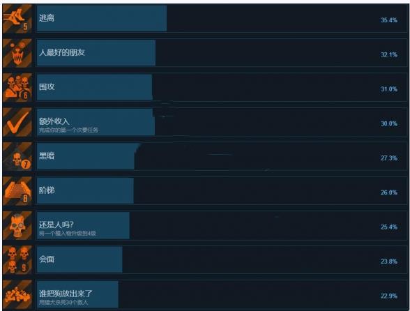 《涅克洛蒙达赏金猎人》有哪些成就你知道吗？成就一览表