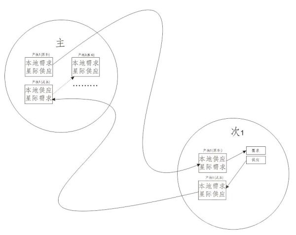 《戴森球计划》物流塔如何使用
