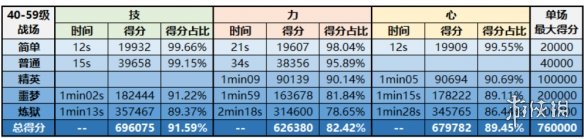 超能街机2