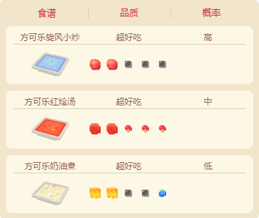 《宝可梦大探险》烈雀技能搭配介绍 《宝可梦大探险》烈雀技能搭配介绍