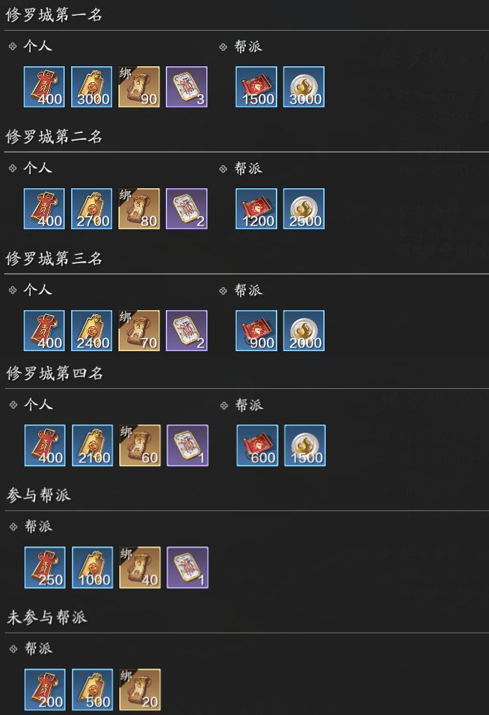 《天涯明月刀手游》修罗城奖励汇总
