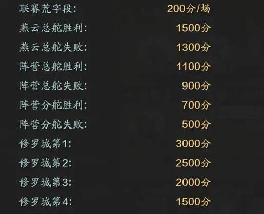 《天涯明月刀手游》修罗城奖励汇总