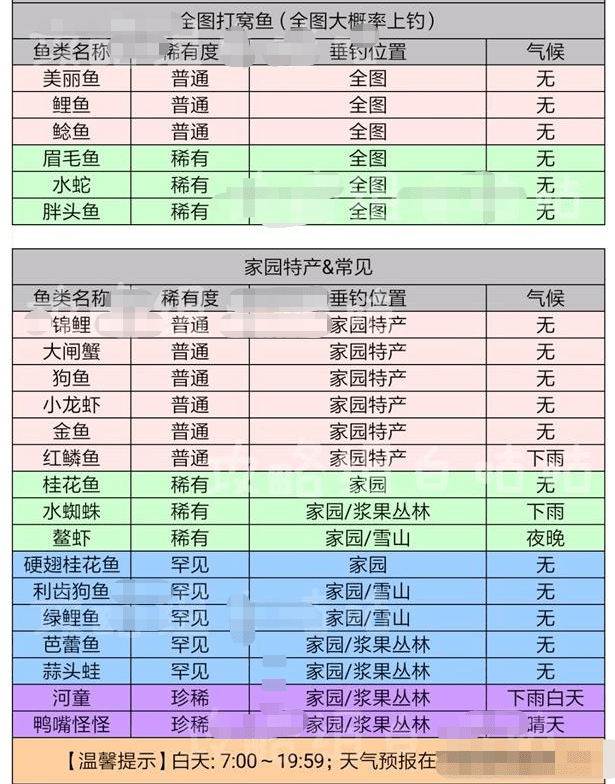 《摩尔庄园手游》鱼出没时间及分布详细位置