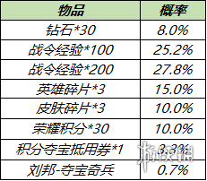 超能街机12