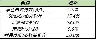 超能街机15