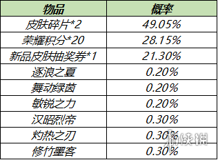 超能街机19