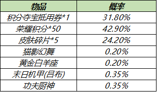 超能街机20