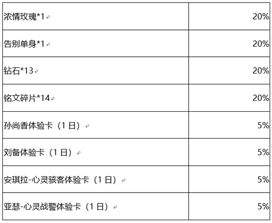 《王者荣耀》一剑开启活动一览