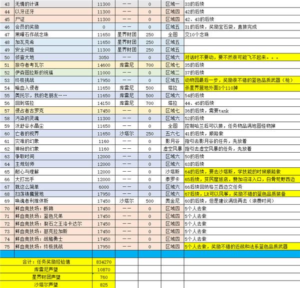 魔兽世界怀旧服tbc纳格兰副本任务怎么做 魔兽世界怀旧服tbc纳格兰副本任务攻略