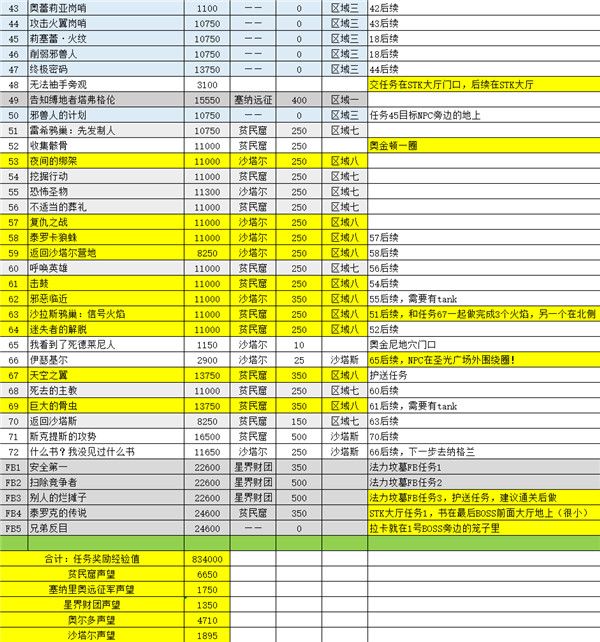魔兽世界怀旧服tbc泰罗卡森林副本任务怎么做 魔兽世界怀旧服tbc泰罗卡森林副本任务攻略