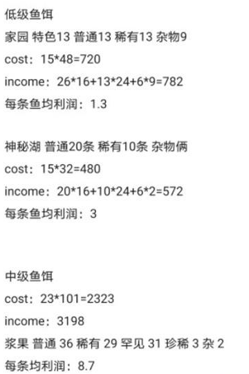 《摩尔庄园手游》钓鱼利润详解 《摩尔庄园手游》钓鱼利润详解