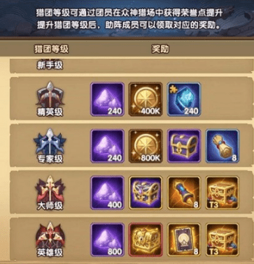 《剑与远征》众神猎场奖励有哪些