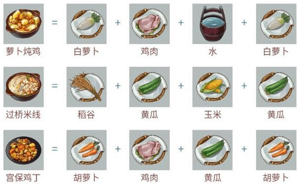 《江湖悠悠》禽肉获得攻略