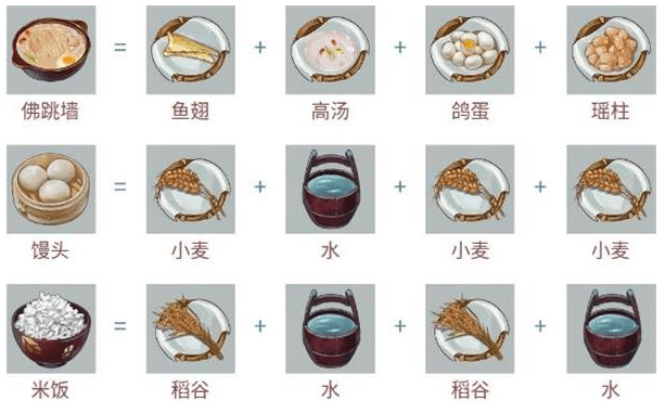 《江湖悠悠》鸡蛋食谱大全