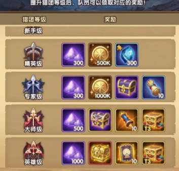 《剑与远征》众神猎场奖励有哪些