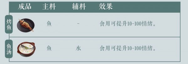 《江湖悠悠》公测美食美酒丹药食谱汇总