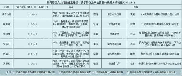 《江湖悠悠》最强职业推荐介绍