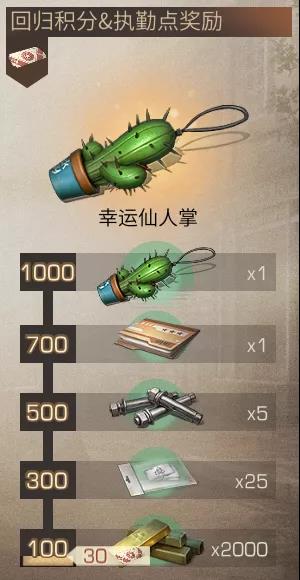 《明日之后》2021回归奖励一览
