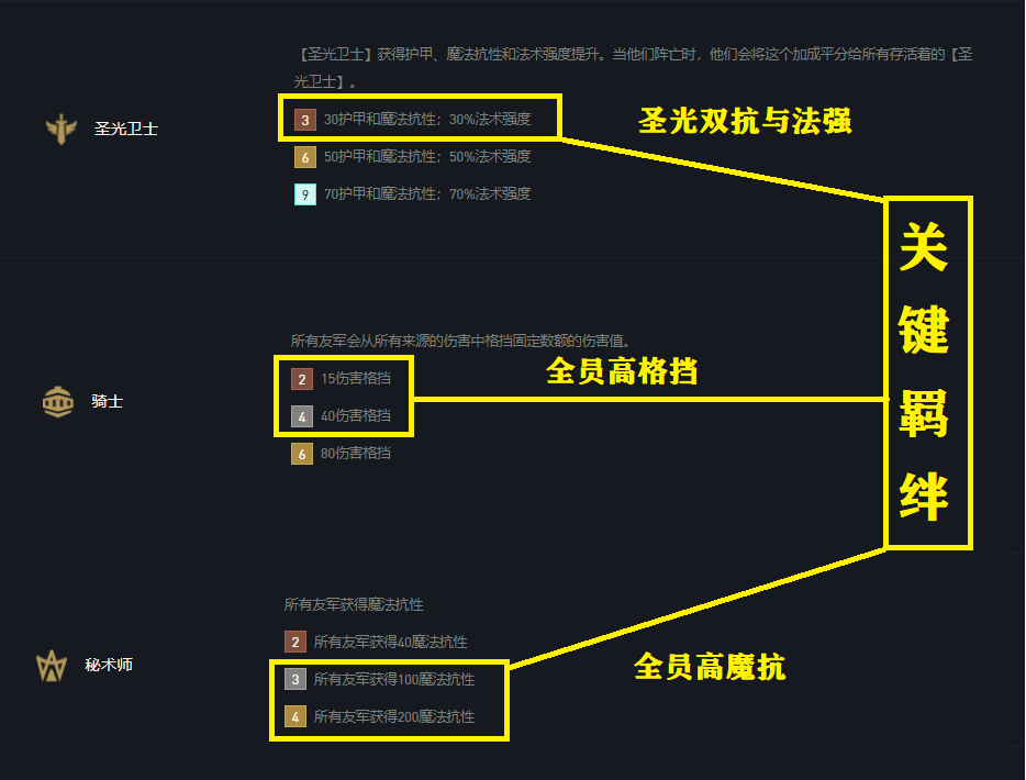 《云顶之弈手游》11.11圣光铁骑天使阵容搭配攻略