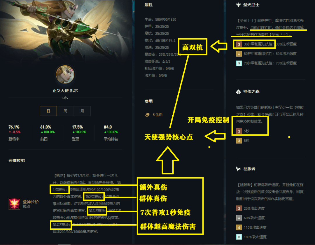 《云顶之弈手游》11.11圣光铁骑天使阵容搭配攻略