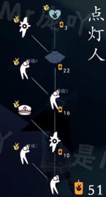光遇小王子季节各先祖要多少蜡烛