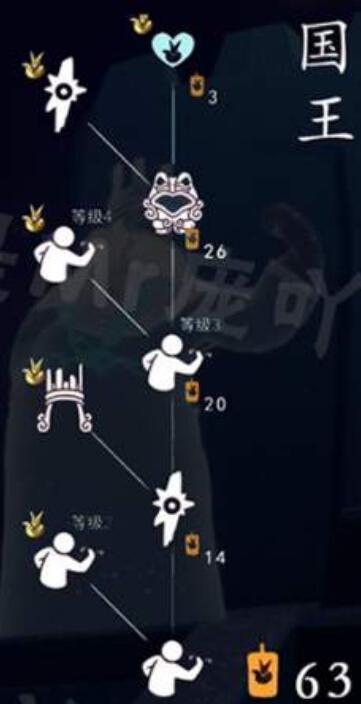 光遇小王子季节各先祖要多少蜡烛