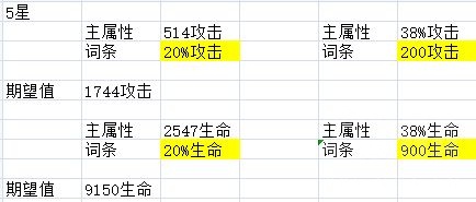 《机动战姬聚变》装备主属性选择攻略