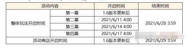 《原神》盛夏海岛大冒险活动玩法介绍 《原神》盛夏海岛大冒险活动玩法介绍