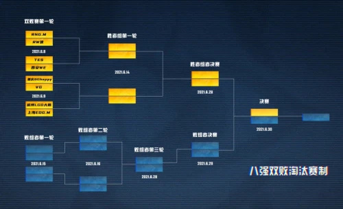 虎牙独播NEST2021王者荣耀火热来袭 重庆QG领衔KPL职业战队打响巅峰对决