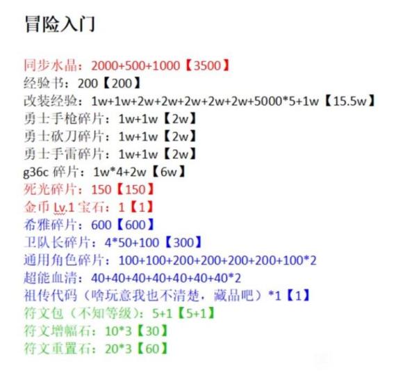 生死狙击冒险迎新奖励介绍