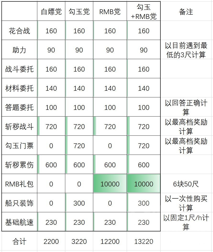 阴阳师端午节头像框怎么获得2021