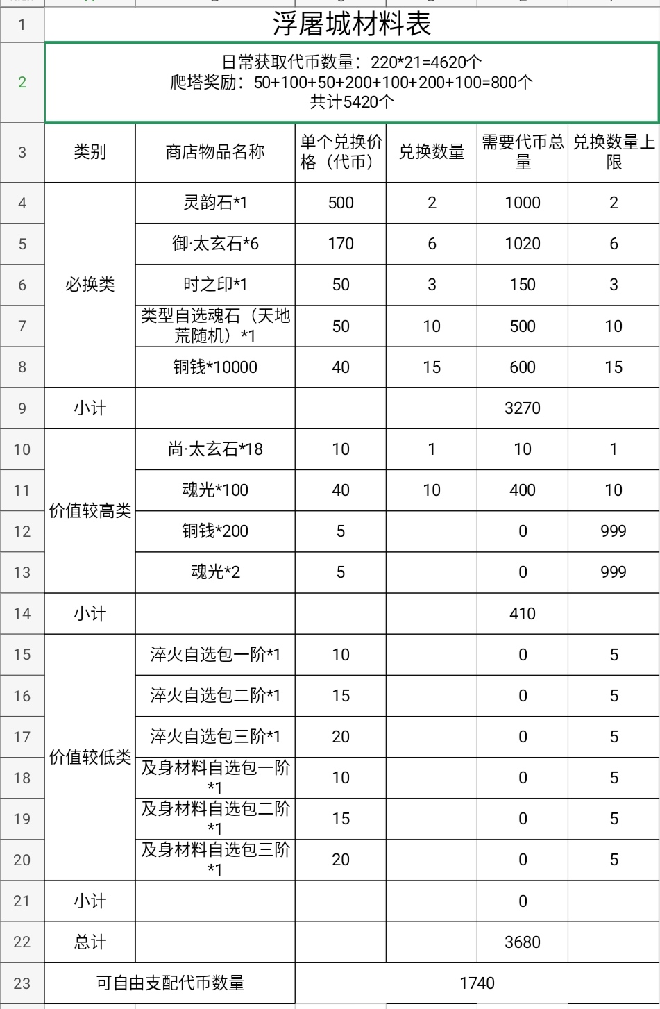 天地劫幽城再临浮屠城商店搬空兑换攻略