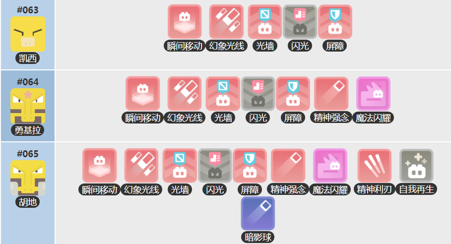 《宝可梦大探险》凯西技能搭配推荐