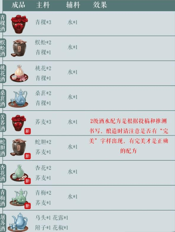 《江湖悠悠》酿酒配方合集