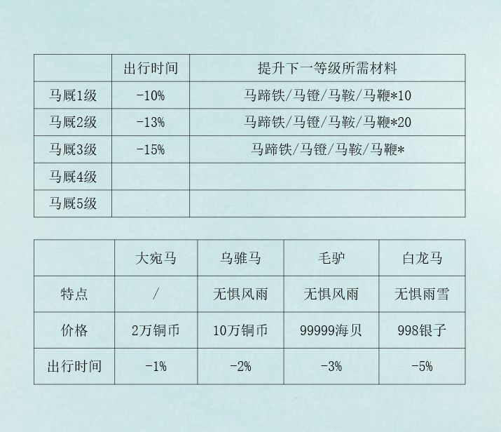 《江湖悠悠》全部定向出行组合方式汇总解析