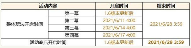 《原神》战船主炮开火啦活动玩法介绍