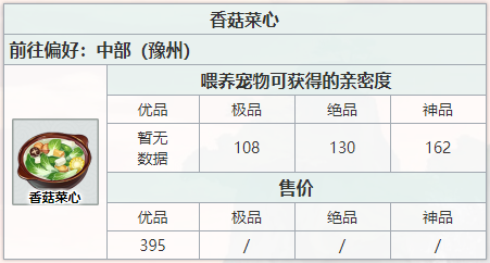 《江湖悠悠》香菇菜心制作方法介绍