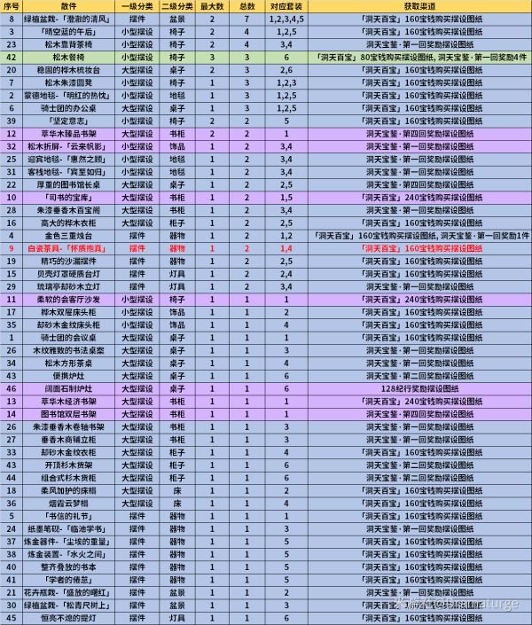 原神1.6新增摆设图纸获取攻略